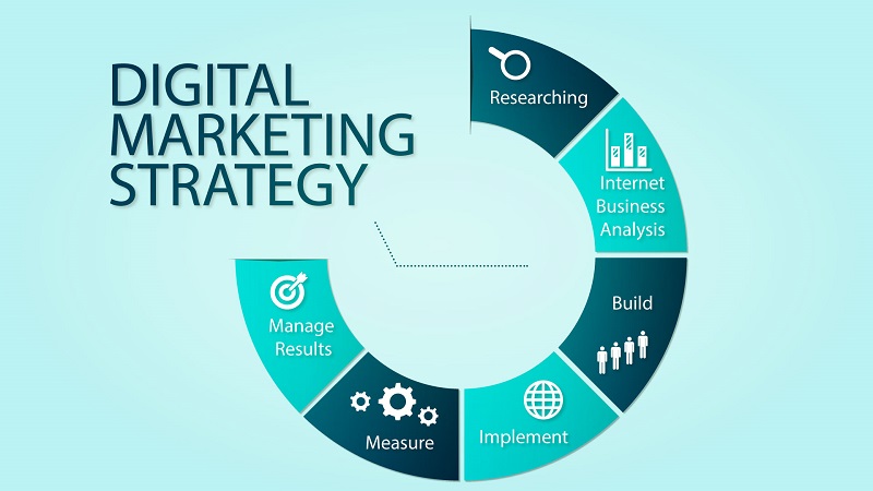 Digital marketing tips